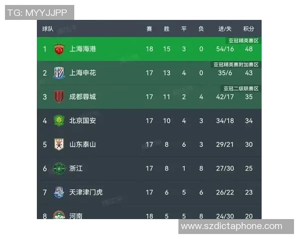 上海篮球队强势领跑世锦赛积分榜总分达到100分展现冠军实力