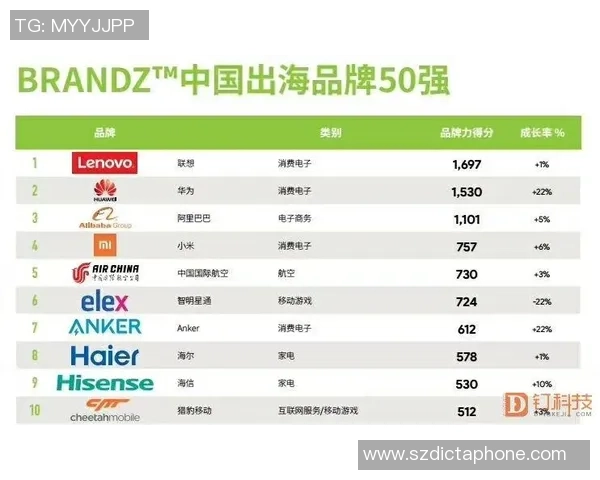 深圳足球队速度领跑最新足球速度TOP10榜单揭晓